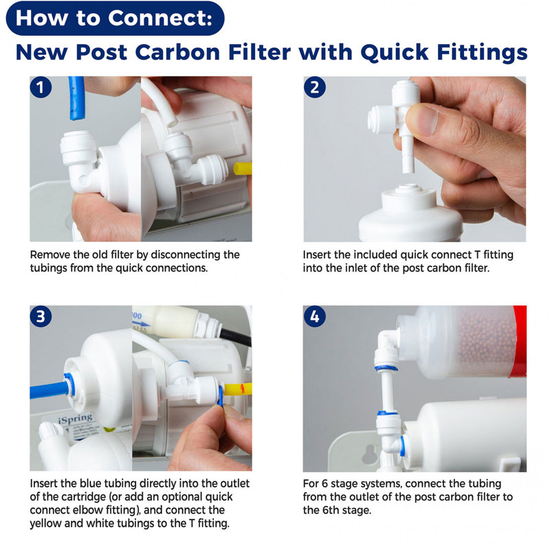 Filtre à eau de réfrigérateur universel iSpring
