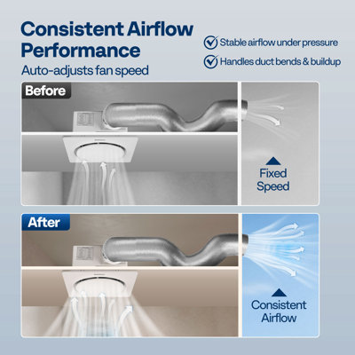 Constant Airflow Smart 3-speed Bathroom Exhaust Fan
