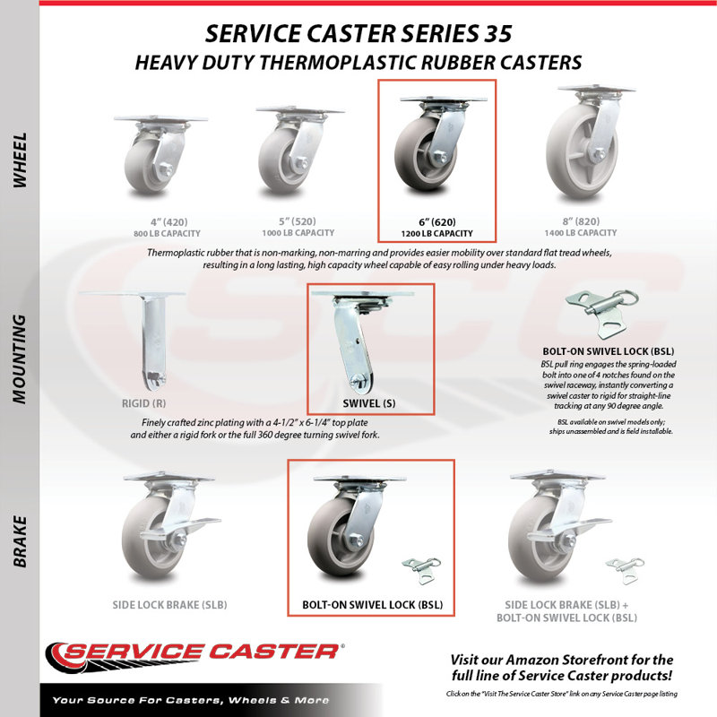 Heavy Duty Thermoplastic Caster