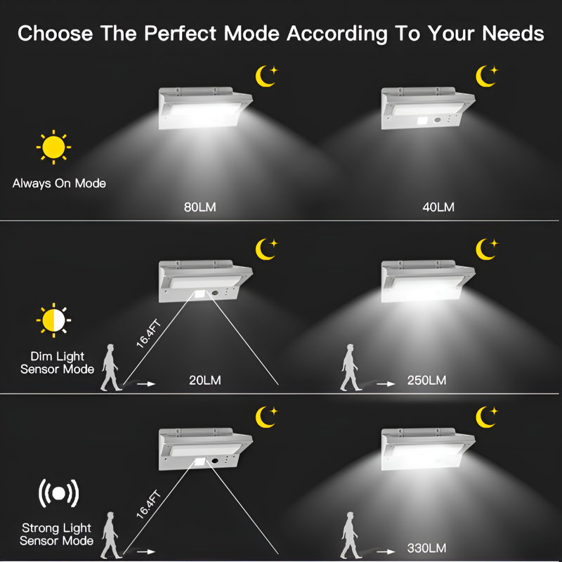 Solar Powered Outdoor Wall Light with Motion Sensor 6000K