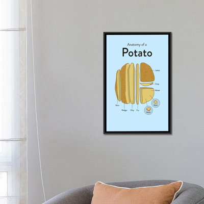 « patate » par stephen, reproduction d’impression sur toile tendue