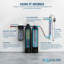 Système de filtration Serene Lite