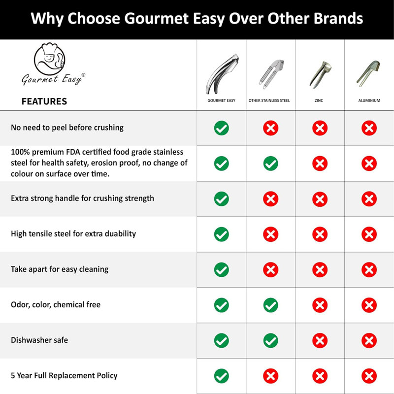 Gourmet Easy Stainless Steel Garlic Press