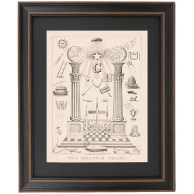 The Masonic Chart 1876 by Currier & Ives | Framed Print
