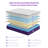 12 Inch Queen Size Mattress, Soft Gel Memory Foam Mattress, Cloud-like Comfort & Pressure Relief-791720083