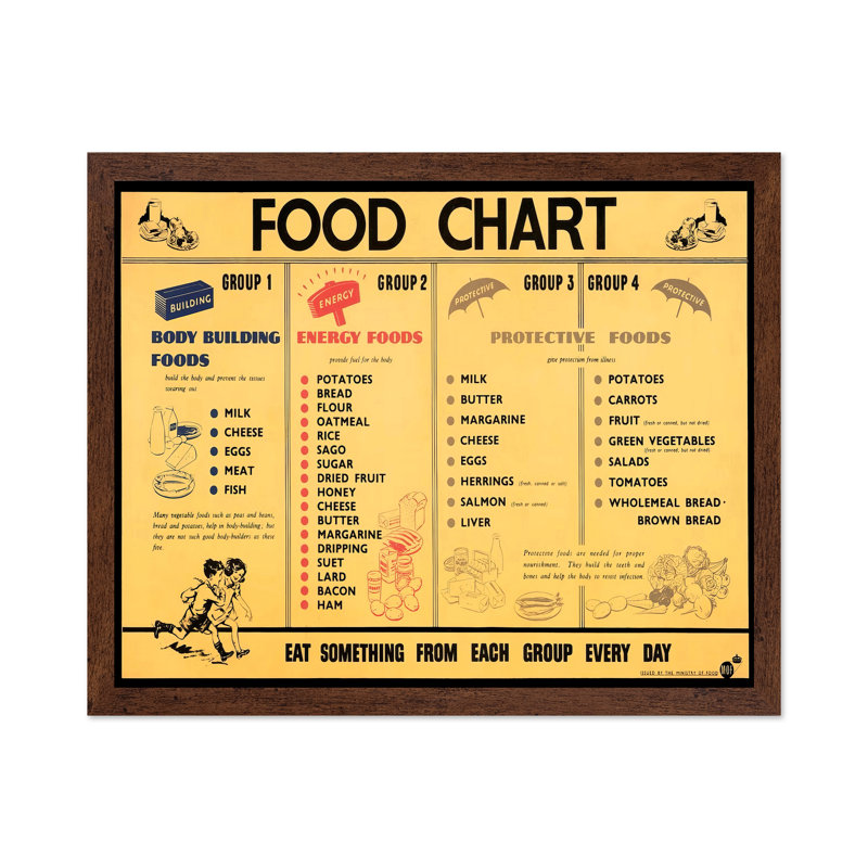 Tableau des aliments, Affiche, H 12 po x l 16 po, Encadrement brun