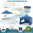 10x10 Pop Up Canopy Tent for Parties with 4 Removable Sidewalls 4 Sandbags, 4 Ropes, 4 Stakes & Wavy Edge, One Person EZ Setup-104597076