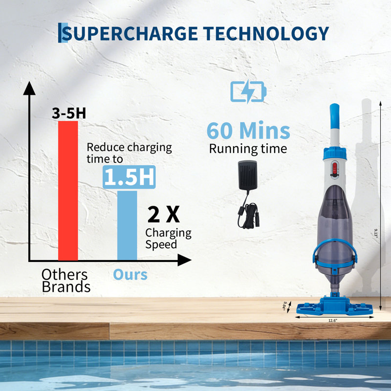 Aspirateur de piscine à main sans fil avec mât télescopique, aspirateur de piscine spa à main rechargeable pour piscines hors terre / creusées, aspiration puissante de 18,5 gal / min, durée de fonctionnement jusqu'à 1 heure