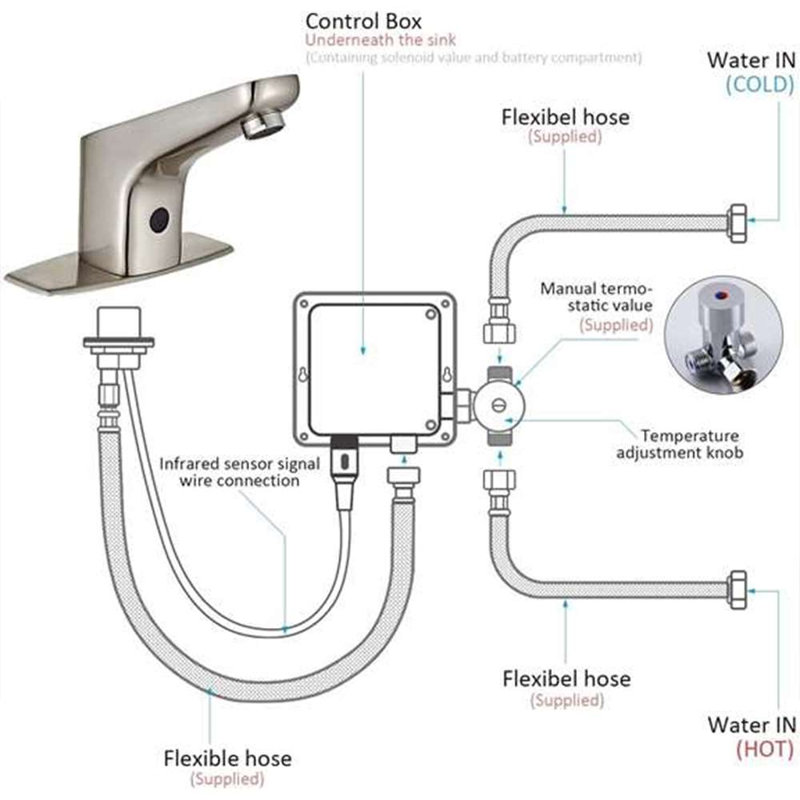 Robinet de salle de bain commercial sans contact