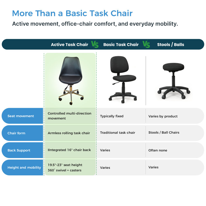 Active Task Chair with Wheels - Balance Chair for Active Sitting, Armless Rolling Office Chair, Height Adjustable, Black 