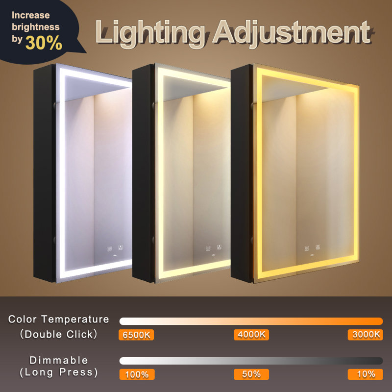 David-Christian 28" H x 20" W LED Lighted Bathroom Medicine Cabinet with Mirror, Defogger, Dimmer, Outlets & USBs, Left Hinge