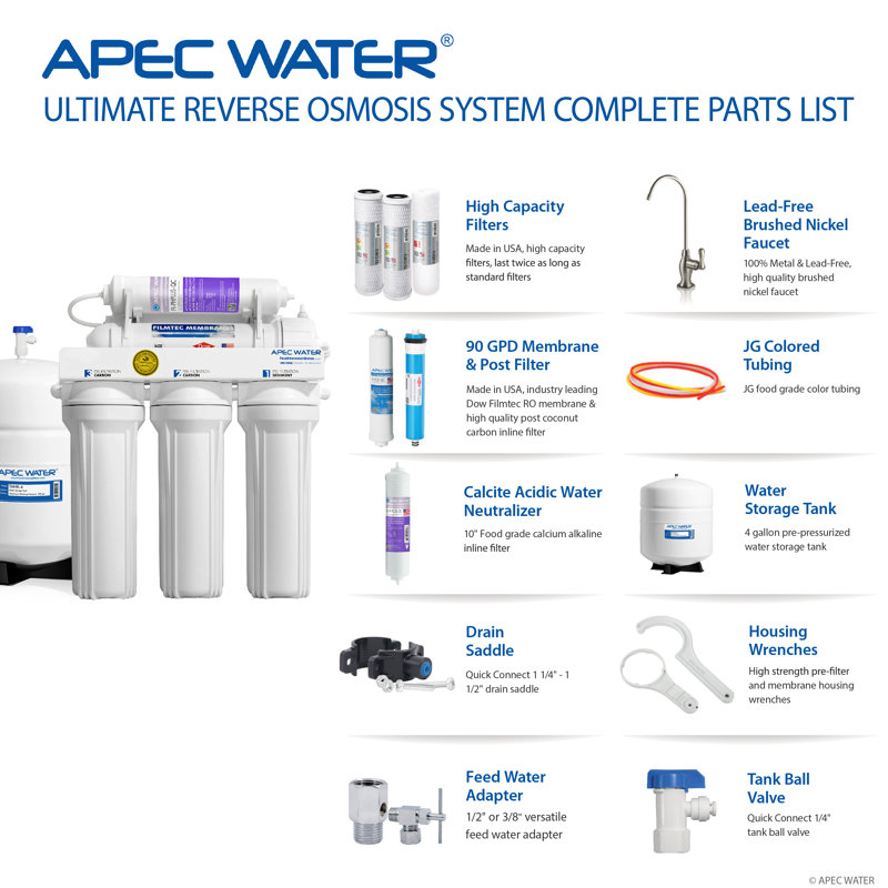 Système de filtration sous-évier à 6 étages Ph + 90 Gpd Apec Water