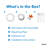 Dimmable Circle Flush Mount