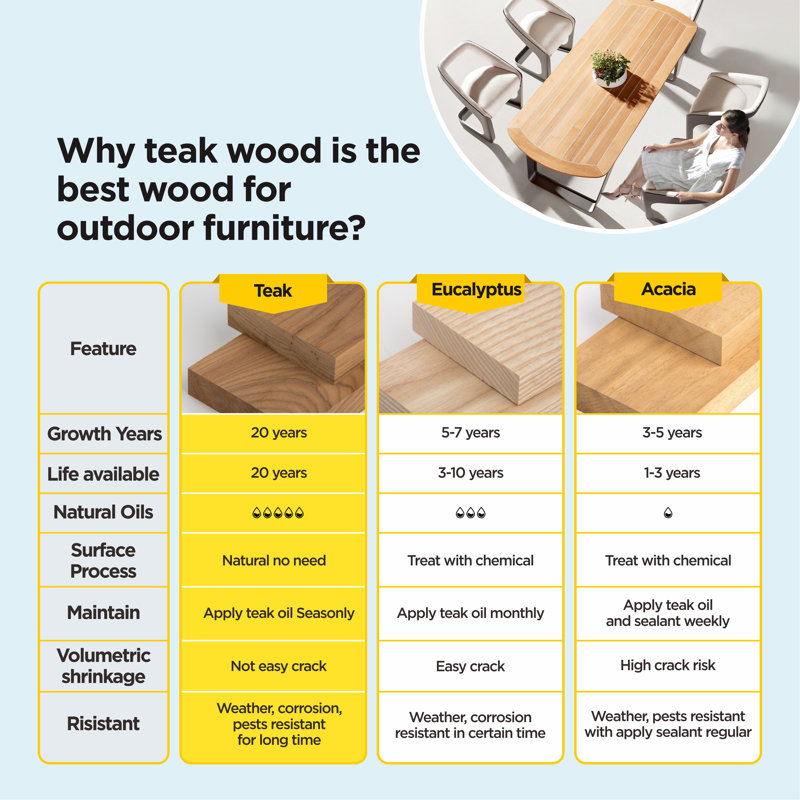 Exee Outdoor 4 - Piece Teak Conversation Set