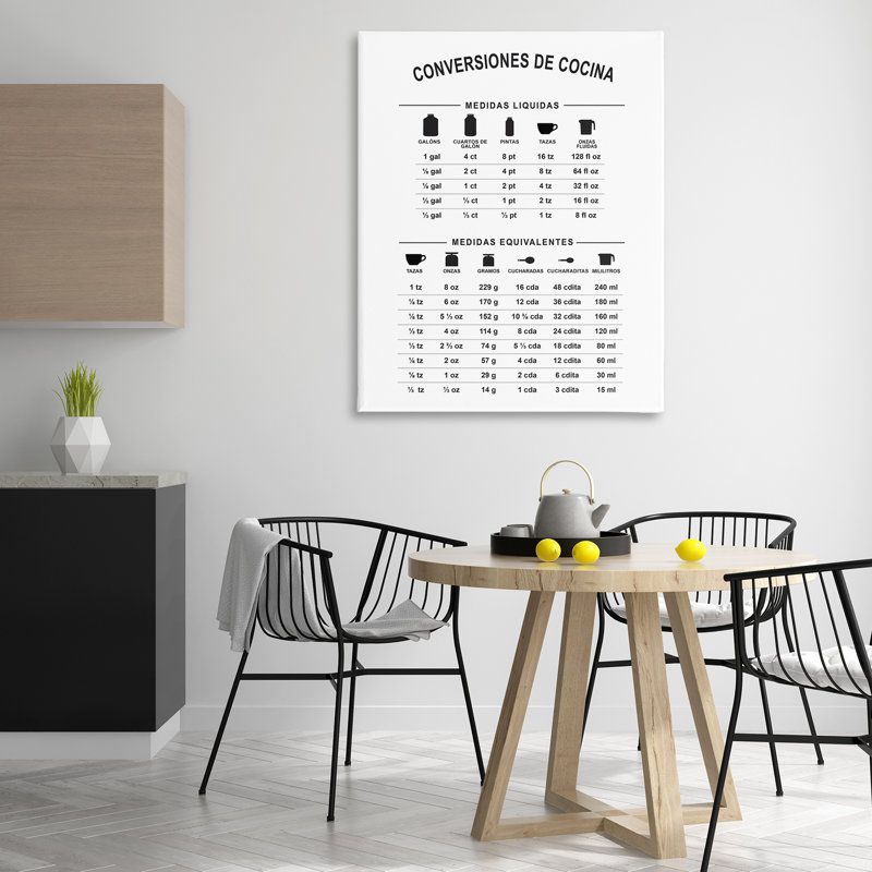 Art mural sur toile Conversiones De Cocina, H 48 po x l 36 po