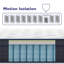 Matelas hybride Bedstory-123484415-123484422