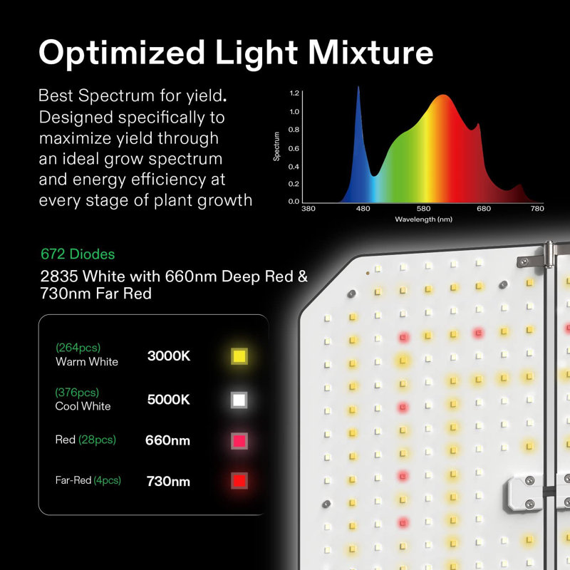 Lumière de croissance à DEL 200W VIVOSUN AeroLight Wing avec contrôleur