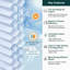 Store alvéolaire alvéolaire à double cellule sans cordon filtrant la lumière-457677465