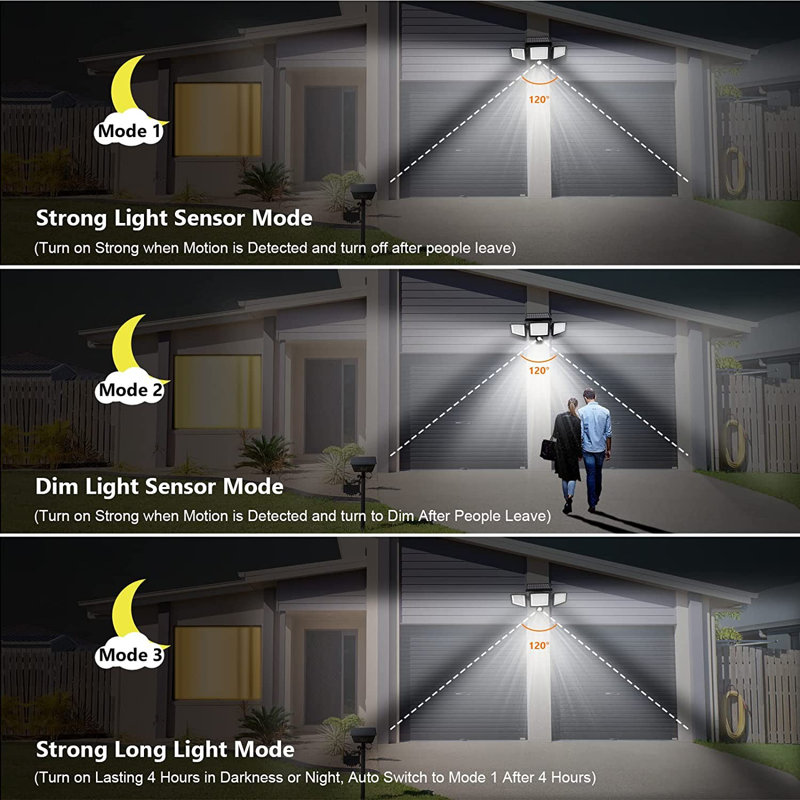 270° Wide Angle Flood Wall Lights With 3 Modes(1 Packs)