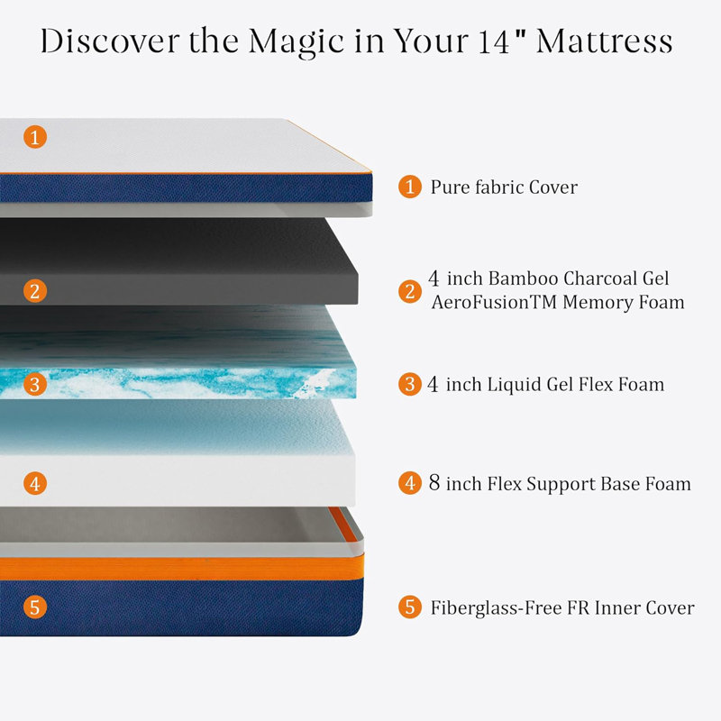 King Size Mattress 14" Queen Memory Foam Bed Mattresses - Medium Firm Cooling Gel Mattress in a Box, Queen