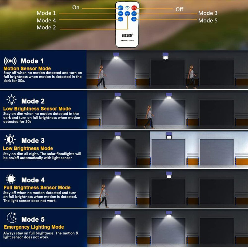 120led Solar Split + Integrated Induction Flood Light 6000k Two Packs
