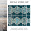 Montego Porcelain Mosaic Tile in Blue/Green/Beige