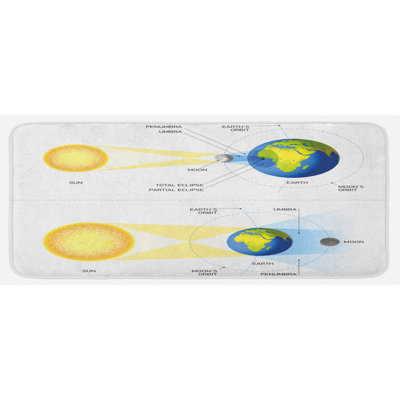 Tapis de cuisine solaire solaire et lunaire