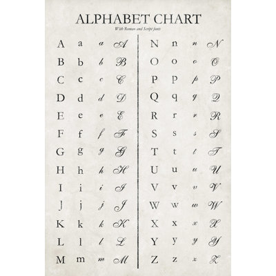 Alphabet graphique rétro