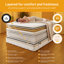 Jay-Be Bio Fresh Hybrid 2000 e-Pocket Eco-Friendly Mattress - Single-94491842