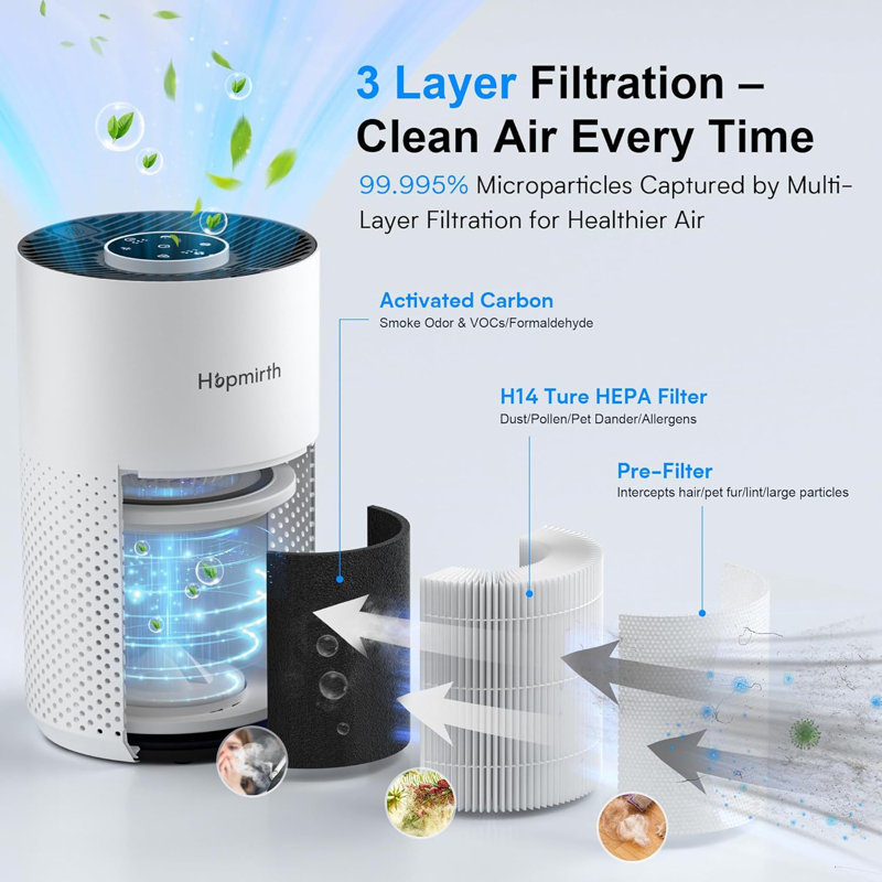 Purificateurs d'air avec filtre HEPA H14 True