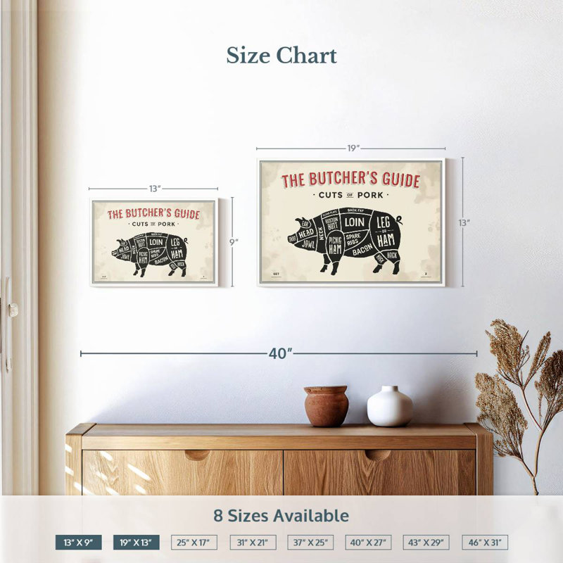 Butcher's Guide To Cuts Of Pork, Floating Frame White, 19" X 13"