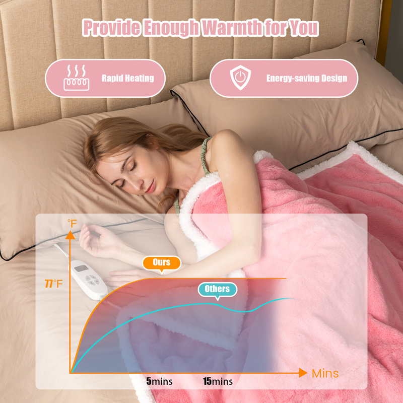 As Pic Heated Throw Blanket, Pink