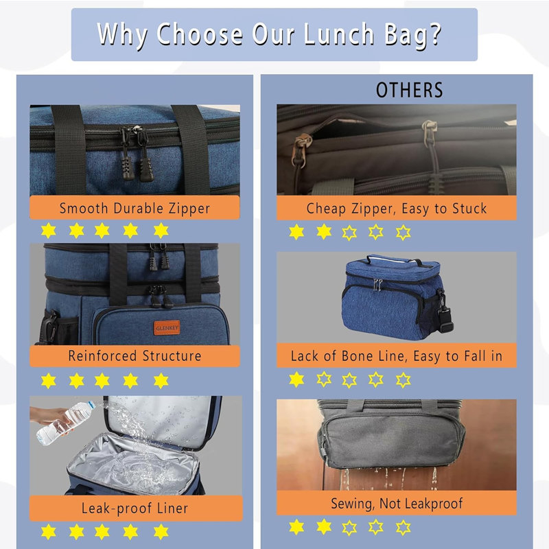 Boîte à lunch isotherme 22L XLarge, sac isotherme étanche pour adultes