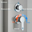 Stainless steel Shower Panel Column Tower Rainfall Massage Jets System Mixer Tap