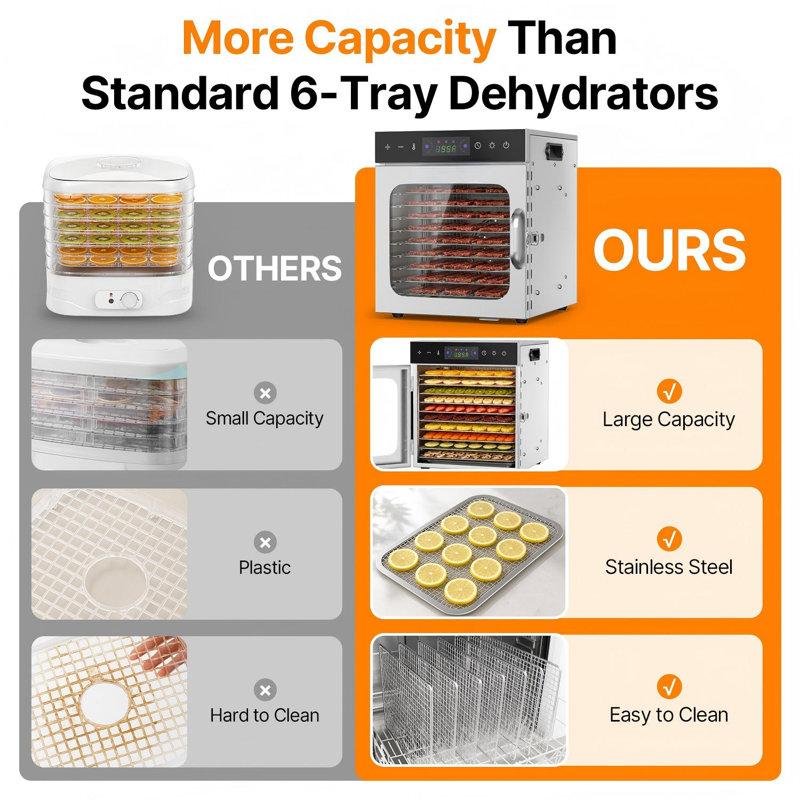 10 Tray Stainless Steel Food Dehydrator, 304 Food Grade Trays, 360° Airflow, Digital Temperature Control & 24H Timer, Quiet Electric Dehydrator for Jerky, Fruit, Vegetable, Herbs & Pet Treats