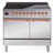 Stainless Steel/Copper