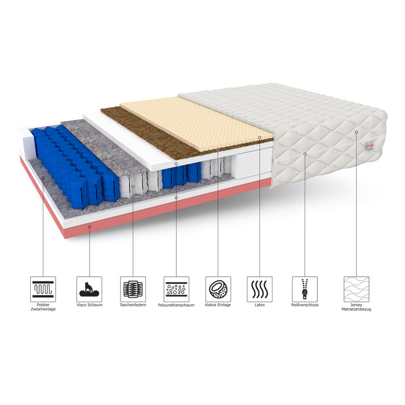 Active 200 x 200cm Max Pocket Spring Mattress, 180cm H x 200cm W