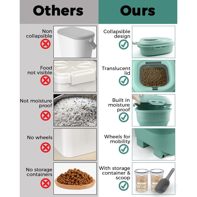 Downham Food Storage Container