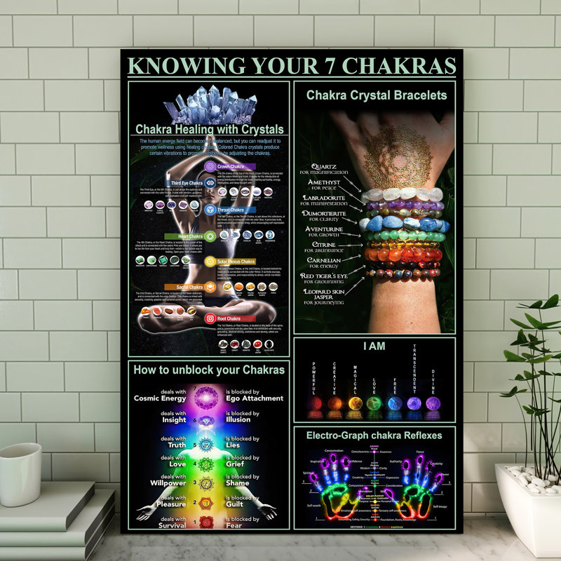 «Knowing Your Seven Chakras», toile tendue avec châssis - Illustration spirituelle, bleu et rouge