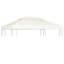 Dakota Fields White Fabric Replacement Canopy for Canopy
