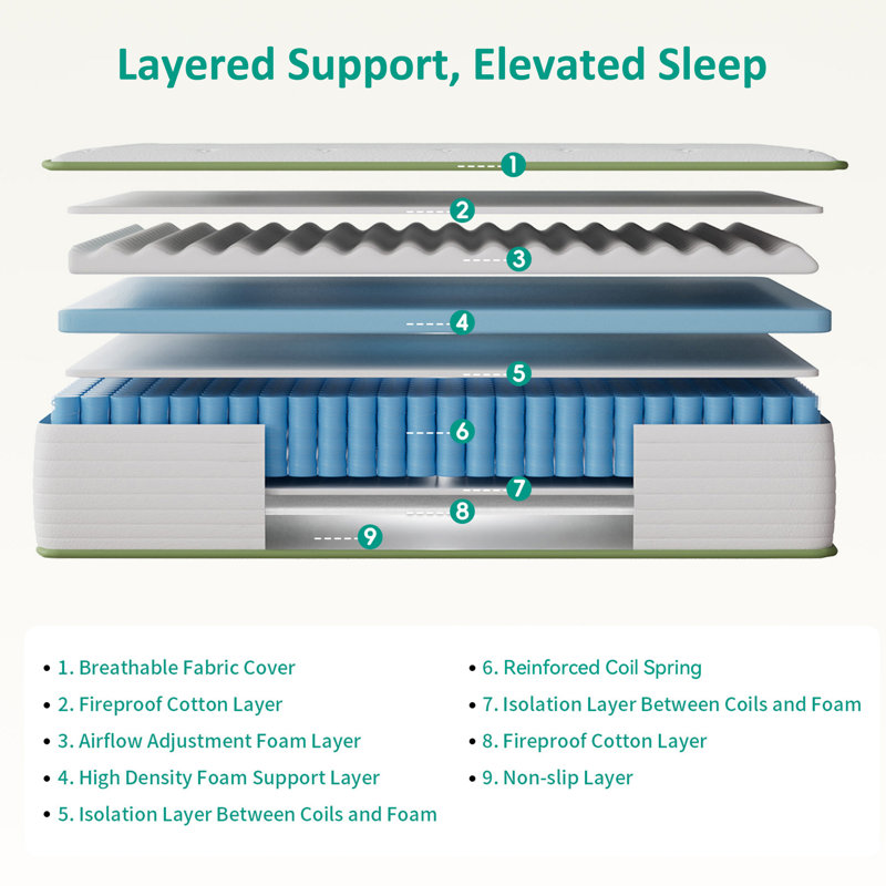 Stubbeman 10"/12" Medium Hybrid Mattress, Delivered in a Box, Featuring CertiPUR-US Certified Pocket Springs, Pressure Relief, Motion Isolation