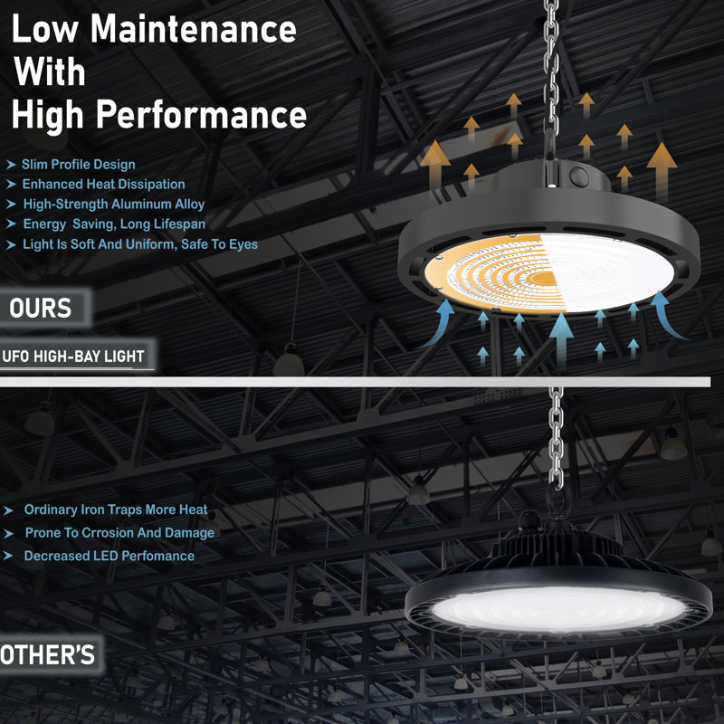 Dimmable 150W Circle LED High Bay Ceiling Light (Set of 10)