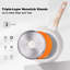 22 - Piece Non-Stick Aluminum Cookware Set