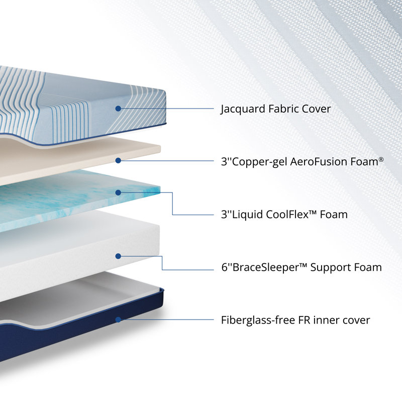 Matelas en mousse viscoélastique imprégnée de cuivre mi-ferme 12 po EGOHome, certifié CertiPUR-US, OEKO-TEX, 12", Lit double
