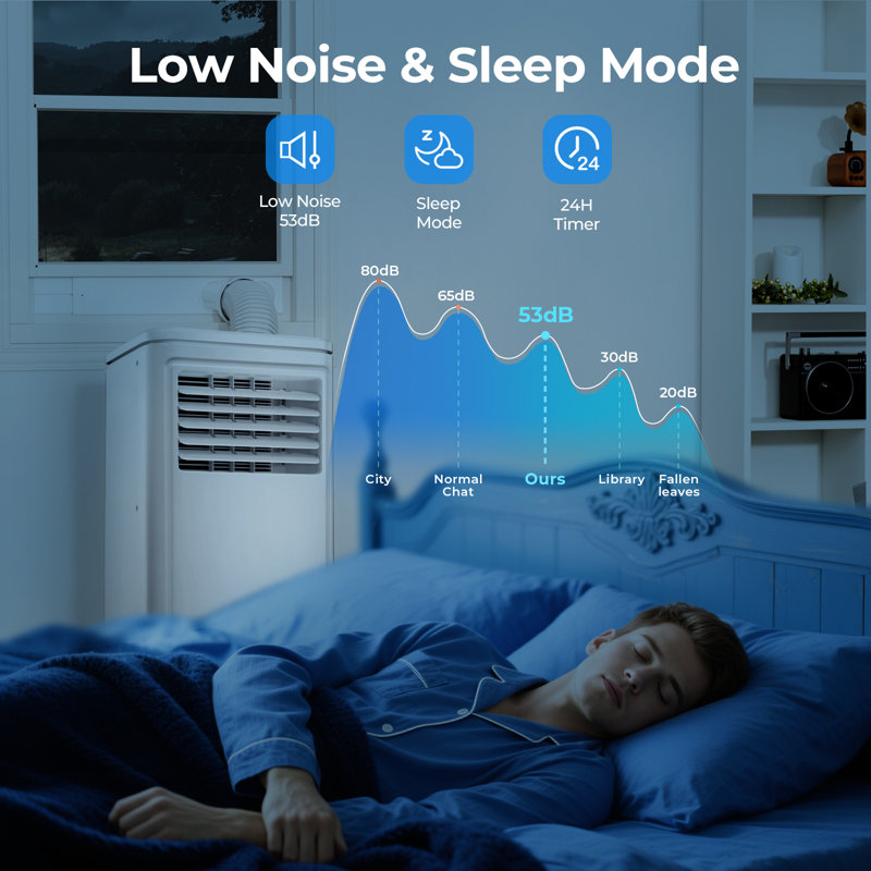 Electactic 3-in-1 10000 Btu Portable Air Conditioners For Room Up To 450 Sq. Ft,  Mini Ac Unit For Bedroom With Dehumidifier & Fan Mode, Remote Control, Sleep Mode, 24h Timer