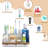 Bathroom Countertop Organizer