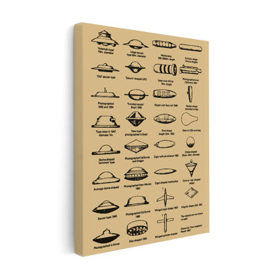 UFO Identification Chart