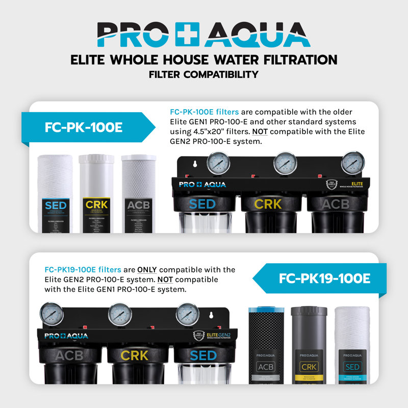 Système de filtration d'eau de puits pour toute la maison Pro Aqua ELITE Gen2 à 3 étapes avec jauges, bouton PR, 1 ports, ensemble de filtres