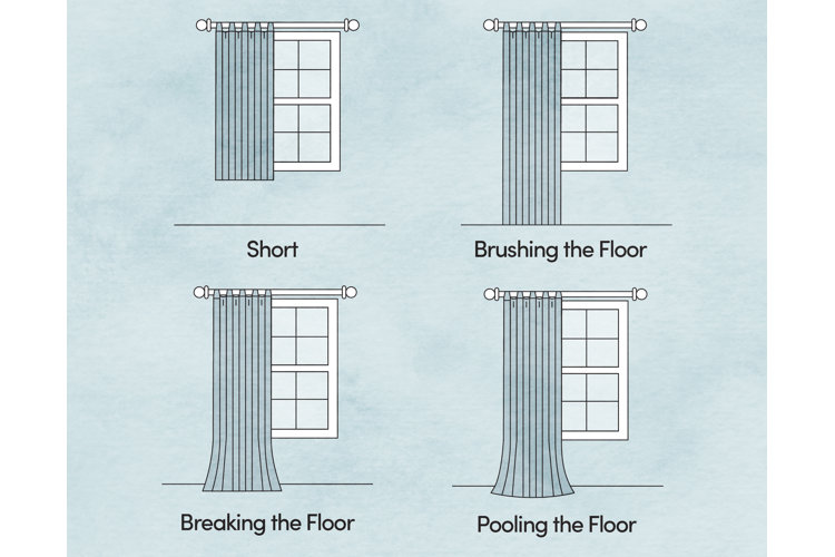 Illustration des longueurs de rideaux