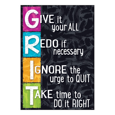 Argus® Grit Poster, 13.375" X 19"